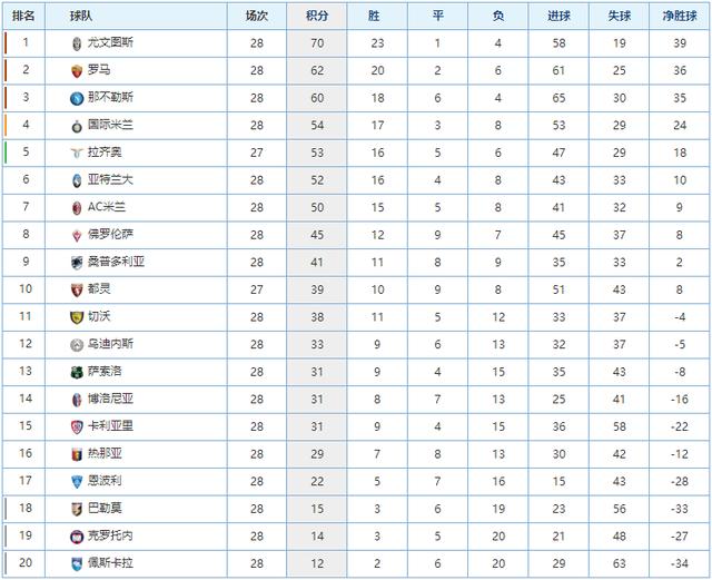 10北控胜