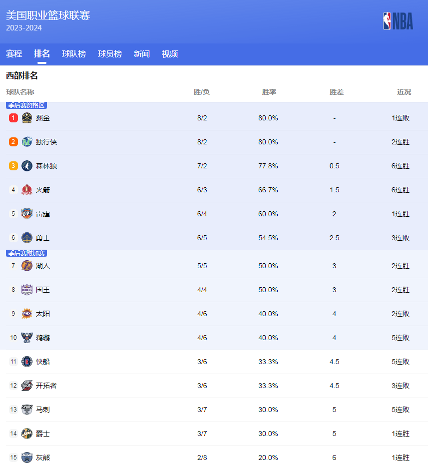 球员的个人